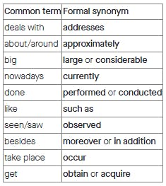 formal tone examples