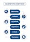 a graph of the scientific method