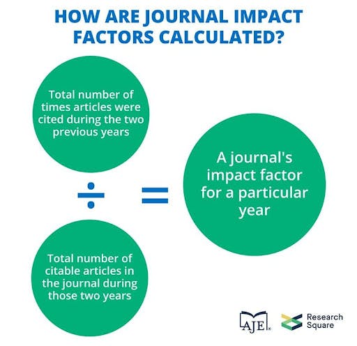 how an impact factor is calculated