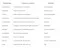 Summary of Variable Types in Research