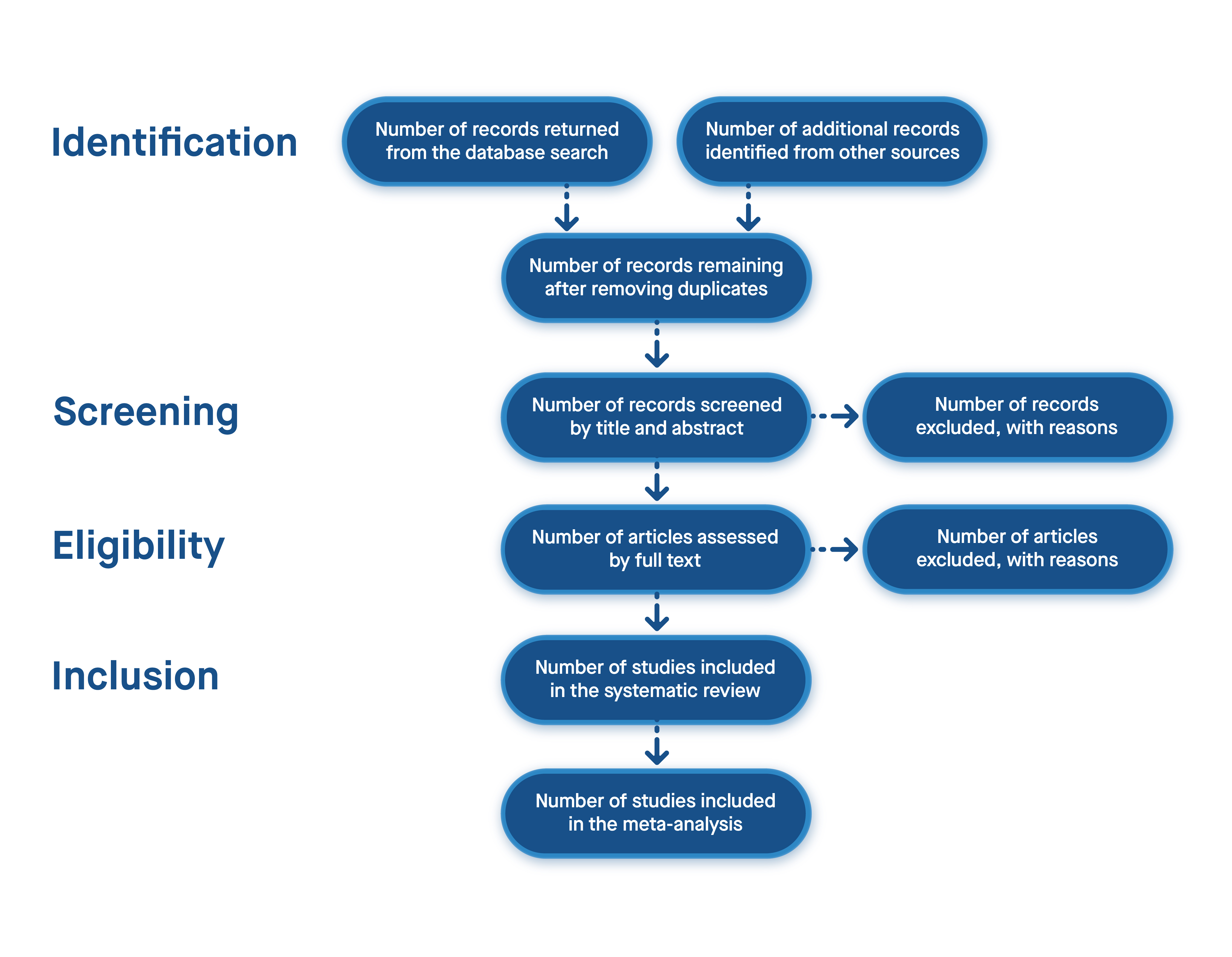 How To Create An Effective PRISMA Flow Diagram | AJE