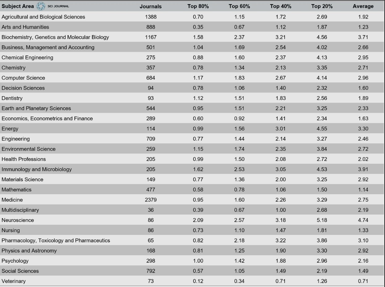 Apj Impact Factor 2024 Dasha Estella   83b8e811 2b00 4a18 9f0f 4712e8aa4373 Impact Factor Chart 