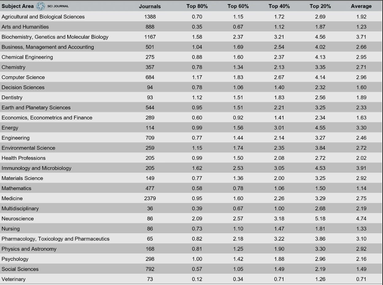 What Is A Good Impact Factor For A Journal AJE What Is A Good Impact Factor For A Journal AJE