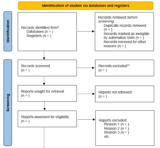 How to Create an Effective PRISMA Flow Diagram