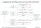 Diagrama de flujo: A, An, The - AJE table 1