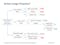 Article Usage Flowchart: A, An, The - AJE