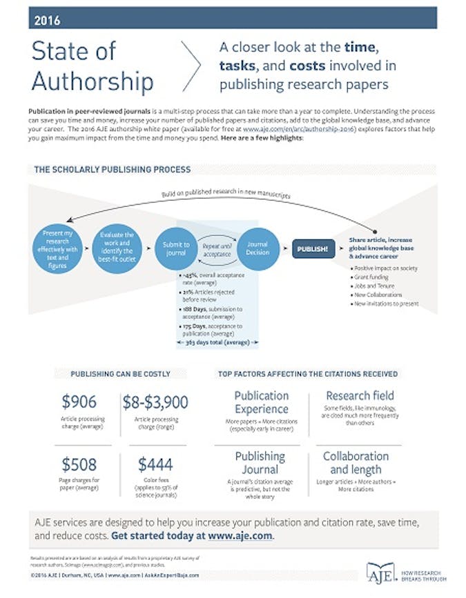 AJE State of Authorship Report