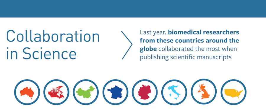 Collaboration in Science Annual Report: New Data | AJE