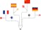 flowchart of flags showing research connecting in many languages