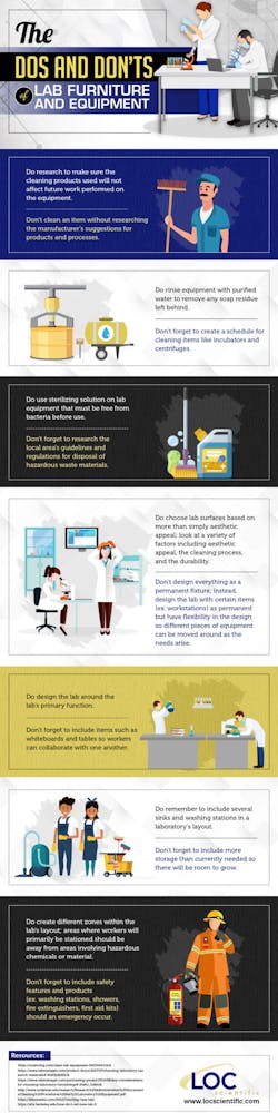 The do's and don'ts of lab furniture infographic