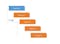 Management of data lineage