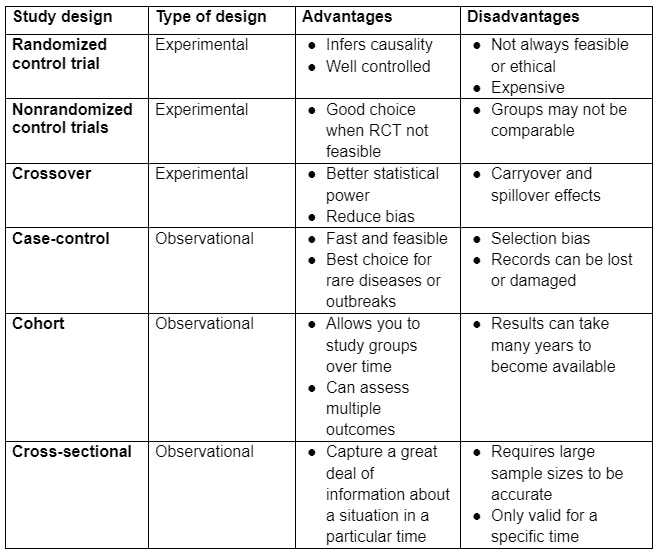 research study design advantages