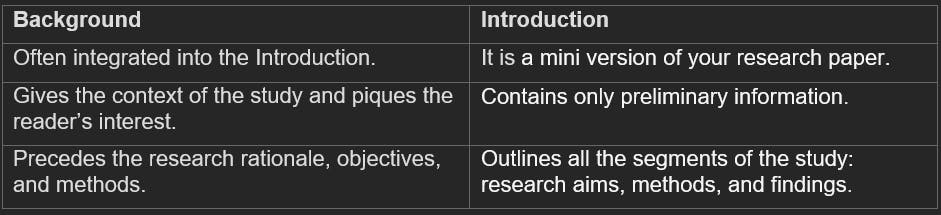 difference between introduction and background in research proposal