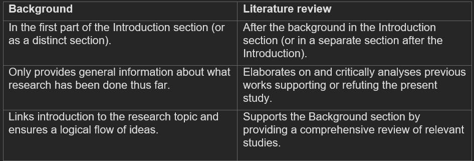background information is the same as literature review section of a research paper