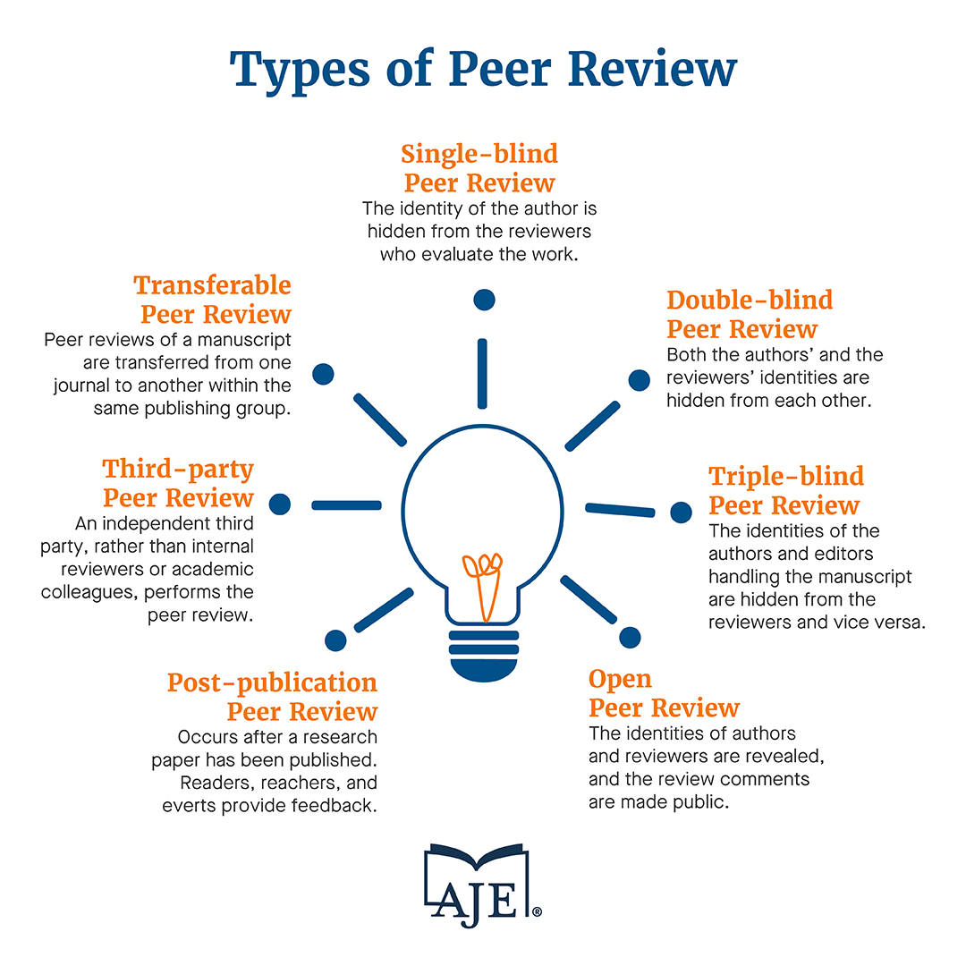 Types Of Peer Review | AJE