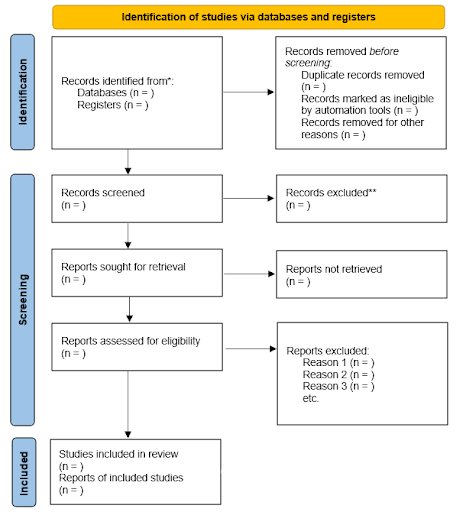 How To Create An Effective PRISMA Flow Diagram | AJE