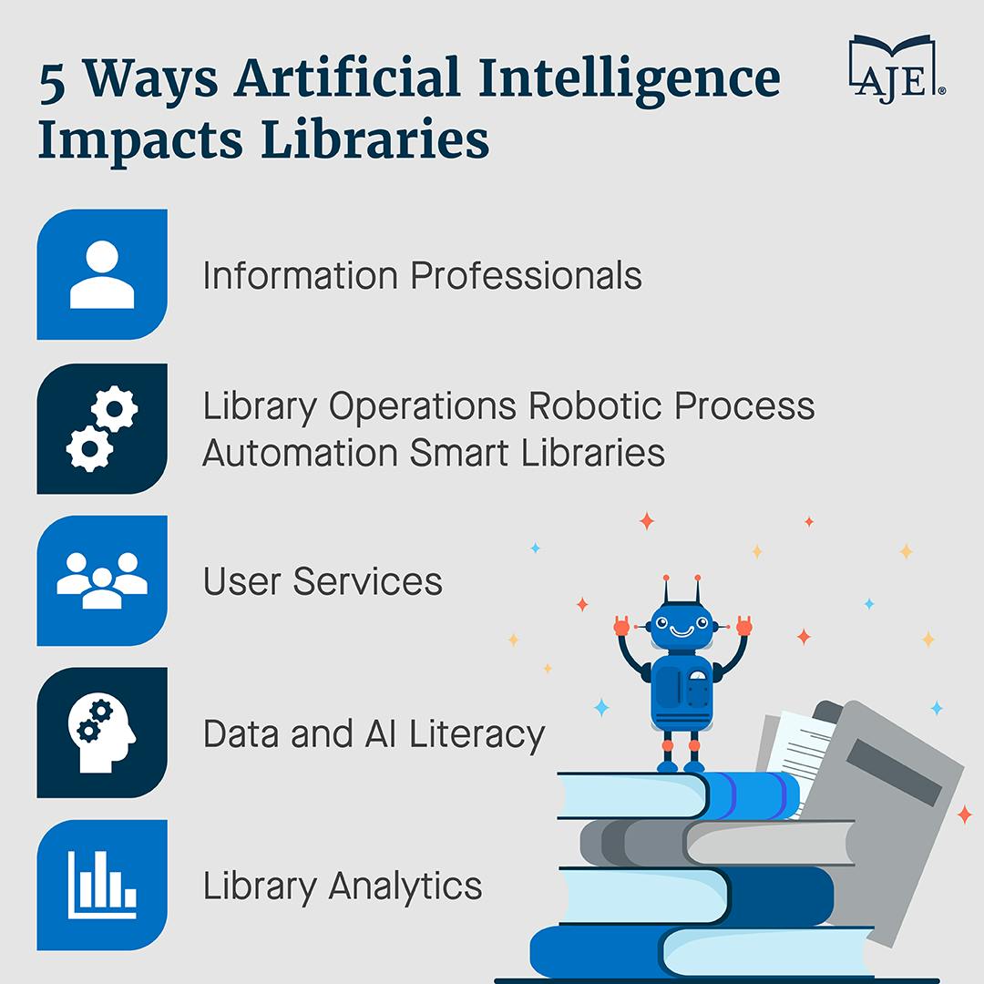 5 ways AI affects libraries