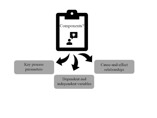 What Is A Conceptual Framework? | AJE