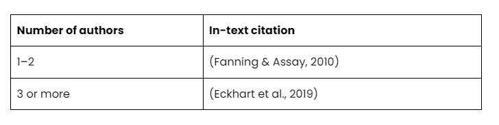 how to use et al.'' in a research paper apa