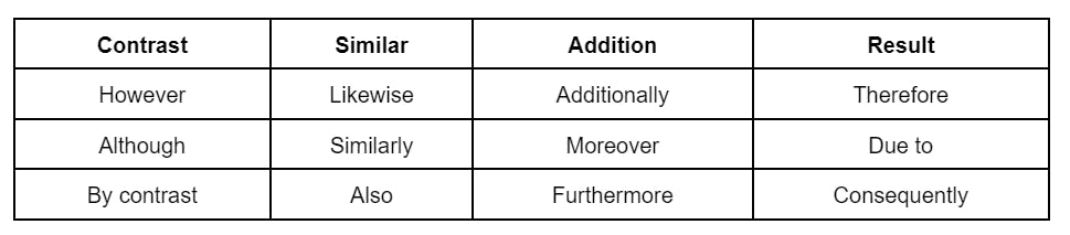 Improve Your Writing Clarity Through These Three Cognitive Learning ...