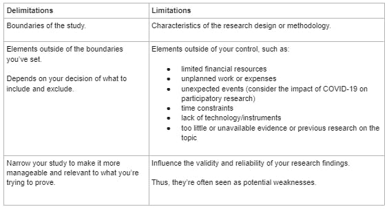 delimitations of a research