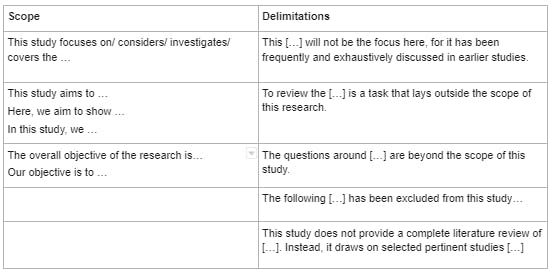 delimitation of the research example