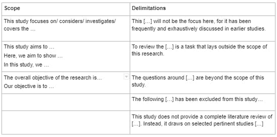 delimitation in quantitative research