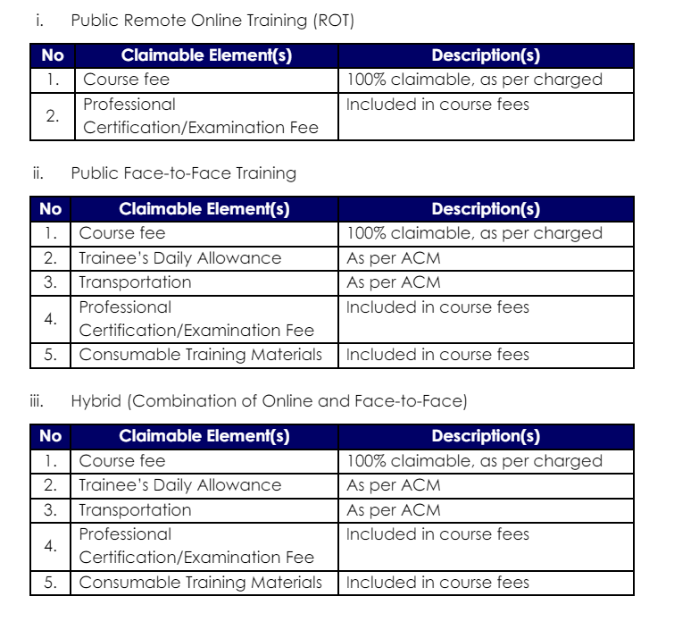 HRD Corp Signature Programmes Claimable Elements