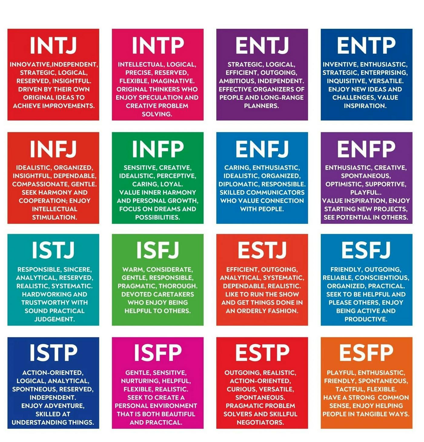 5 Personality Tests for Hiring Process: MBTI