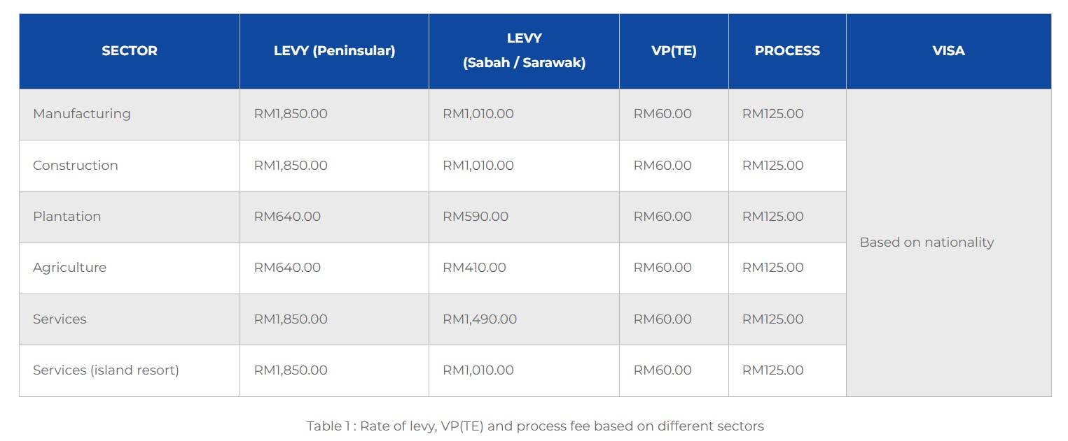 Fees of VP(TE)