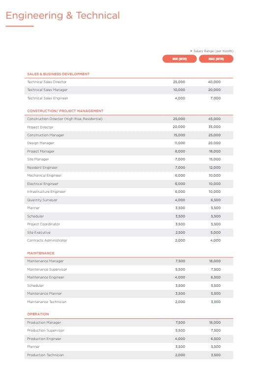 explore-salaries-career-advice-in-australia