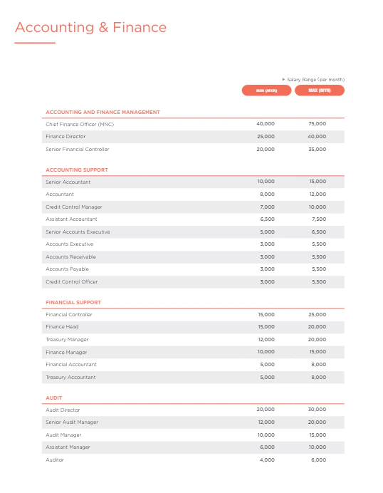 Accounting Salary Guide in Malaysia