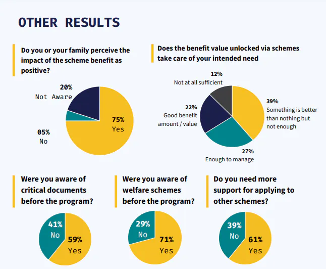 We hope to build a brighter & better future for our parents & communities with stellar partners like these!