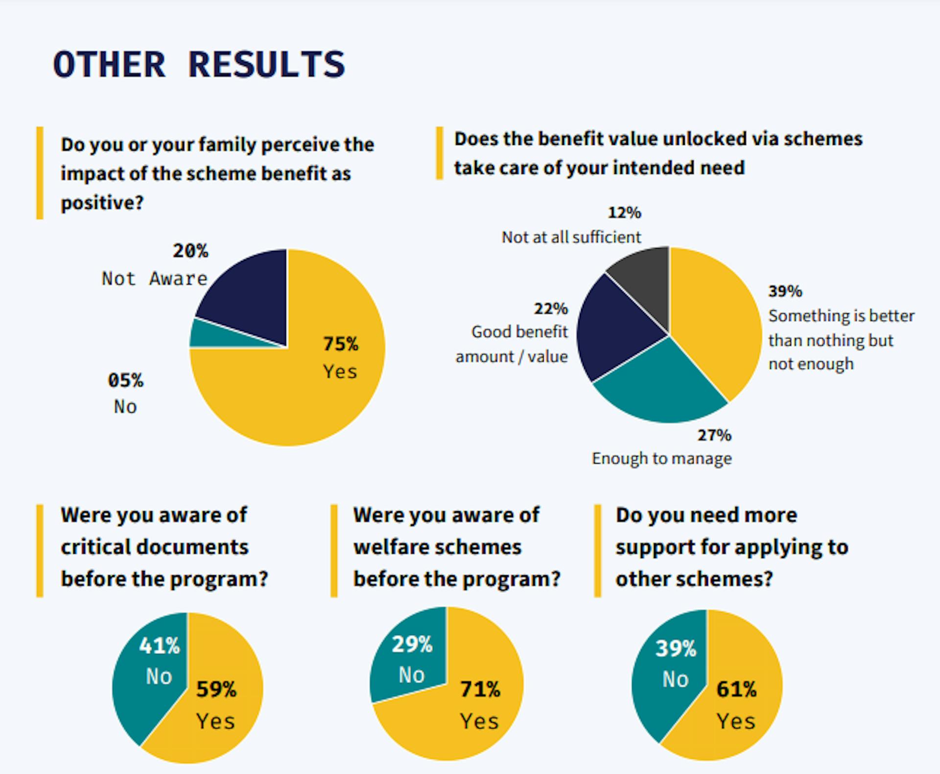 We hope to build a brighter & better future for our parents & communities with stellar partners like these!