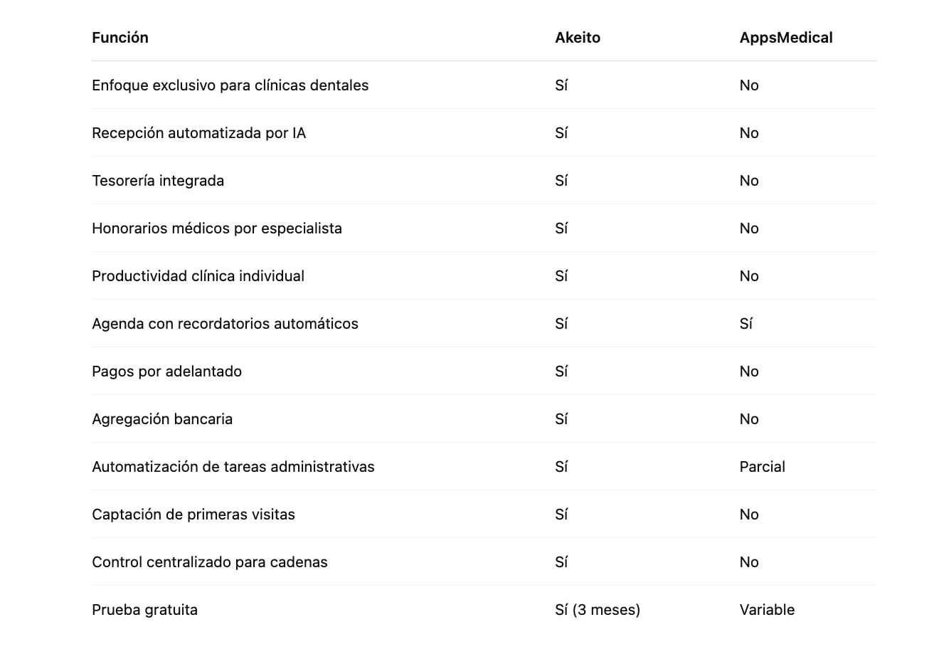 AppsMedical vs. Akeito