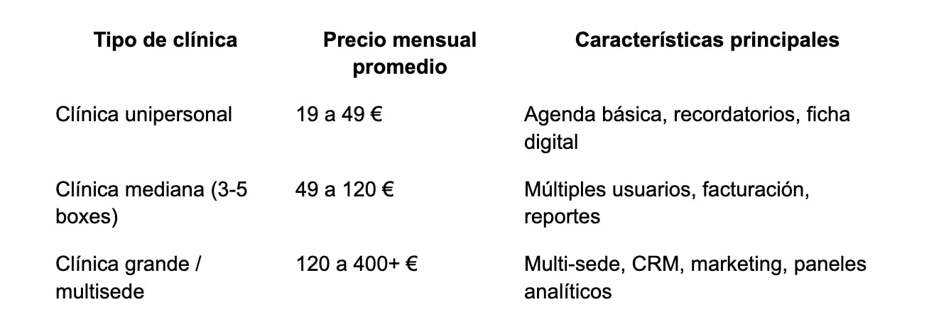 Precios reales del software de agenda odontológica
