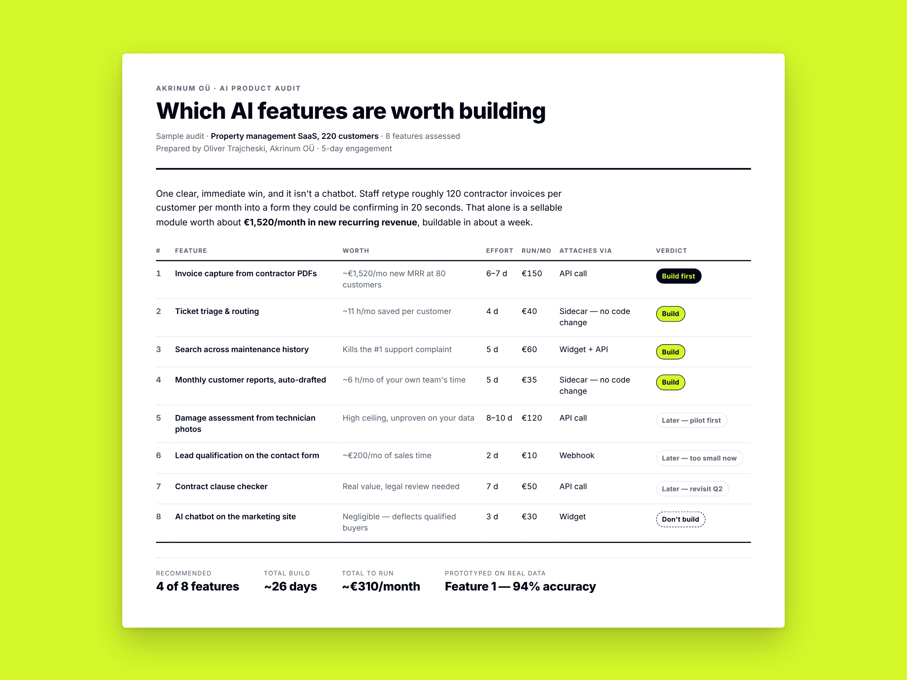 Sample AI feature audit — eight features ranked by value, build effort and monthly running cost.