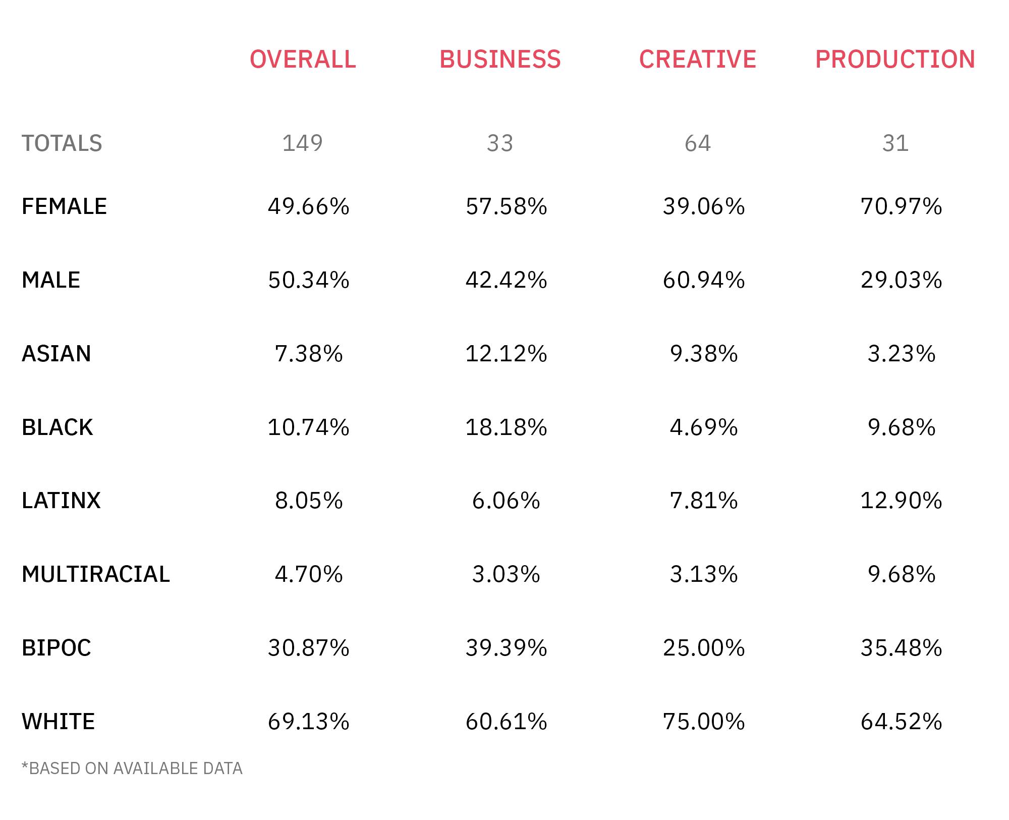 Arts & Letters Creative Co.