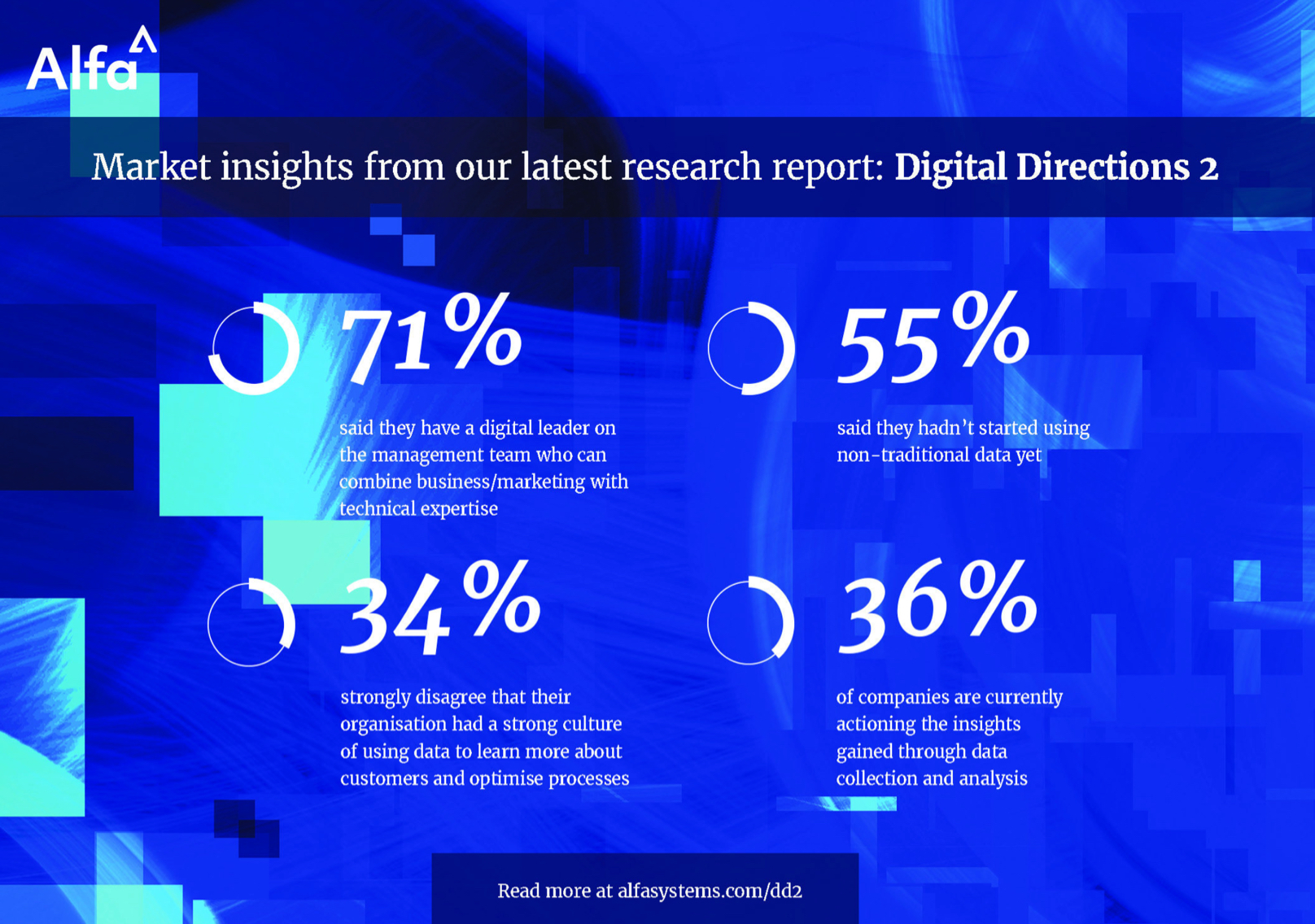 Stats from the Digital Directions 2 report