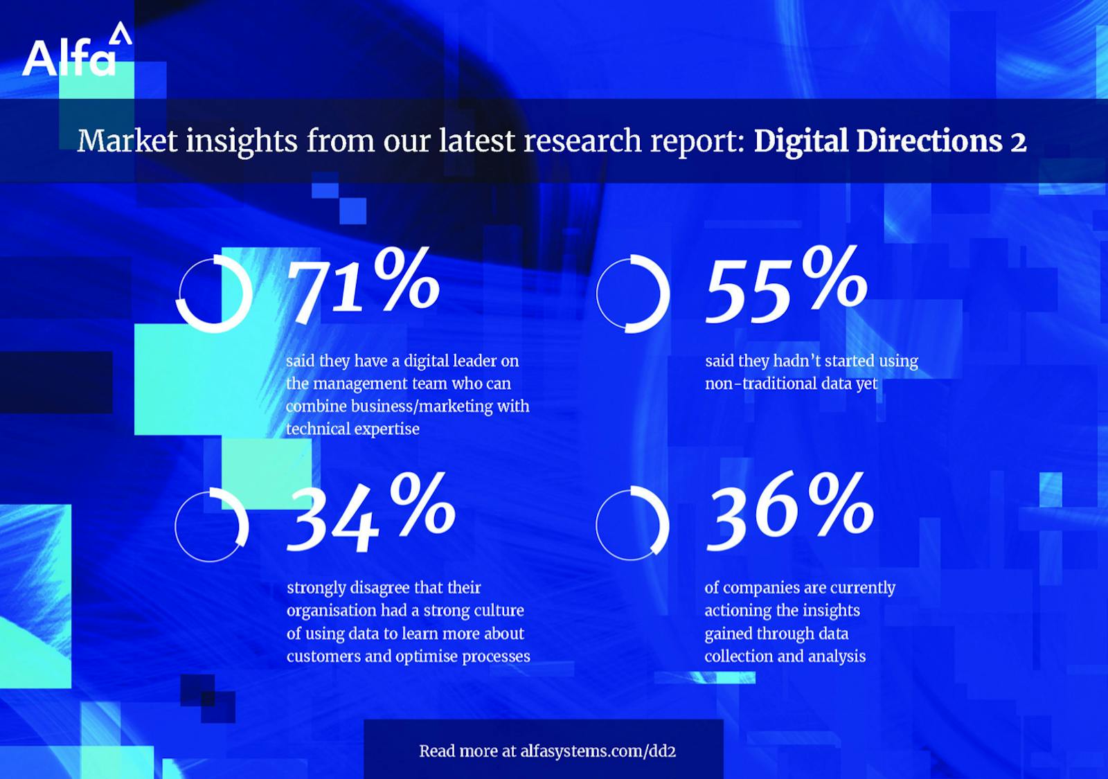 Stats from the Digital Directions 2 report