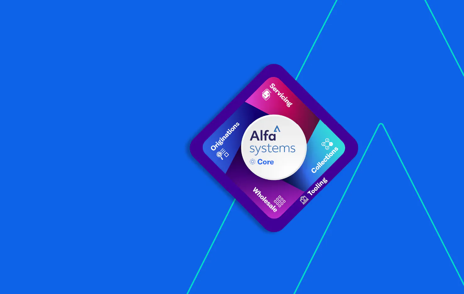 Alfa module diagram with labels for originations, servicing, collections, wholesale and tooling against a blue background