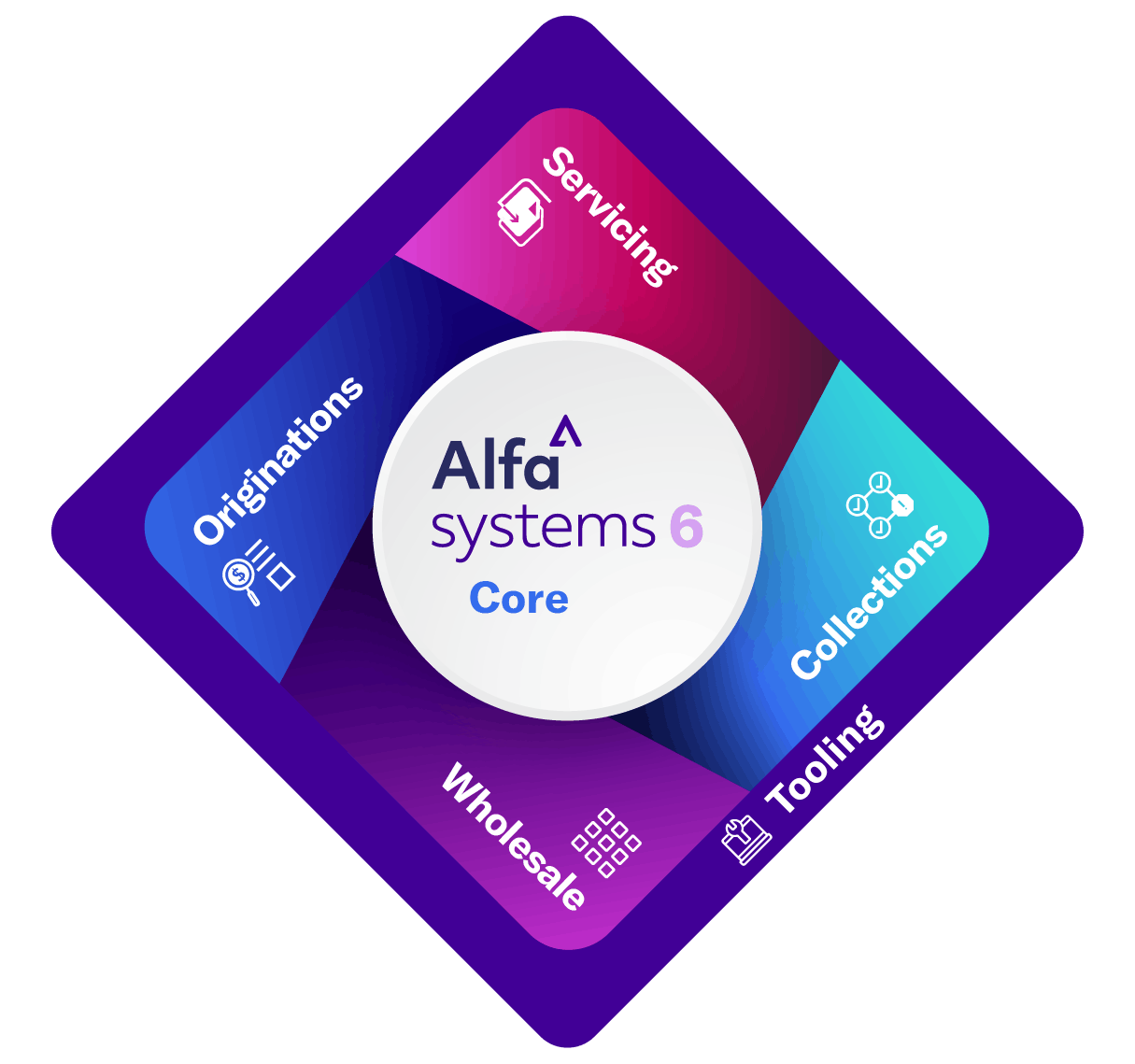 Alfa Systems 6 module diagram