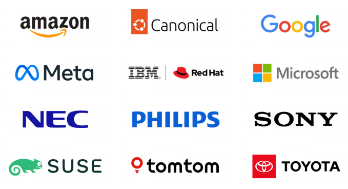 Selection of organisations that are members of the Open Invention Network