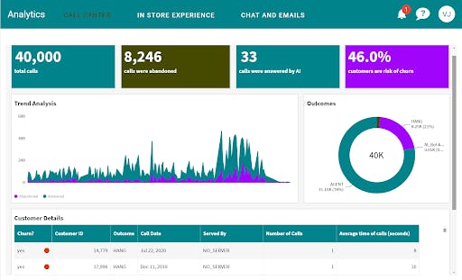 A representation of downstream data in Amazon QuickSight