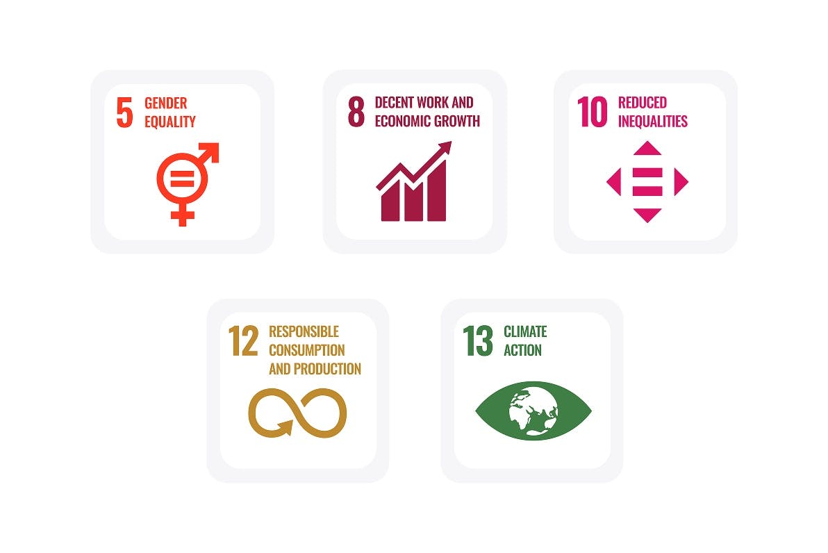 Alfa UN SDGs