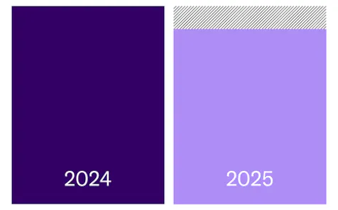 Graph comparing 2025 to 2024 Subscription Growth Revenue