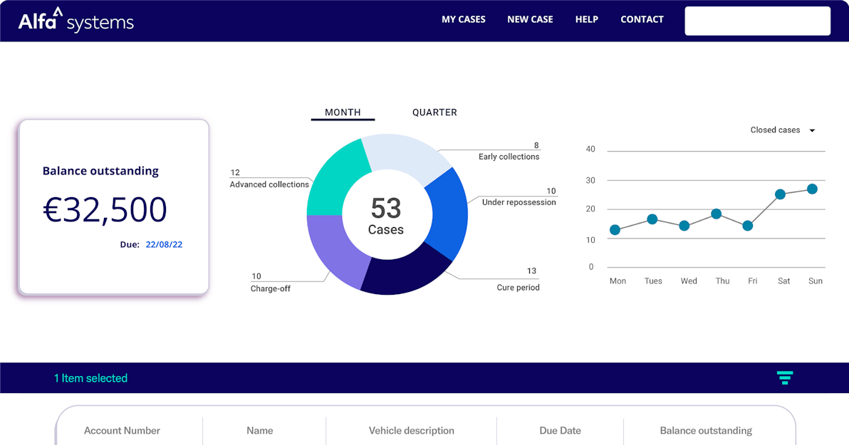 a screen depicting automation of business processes