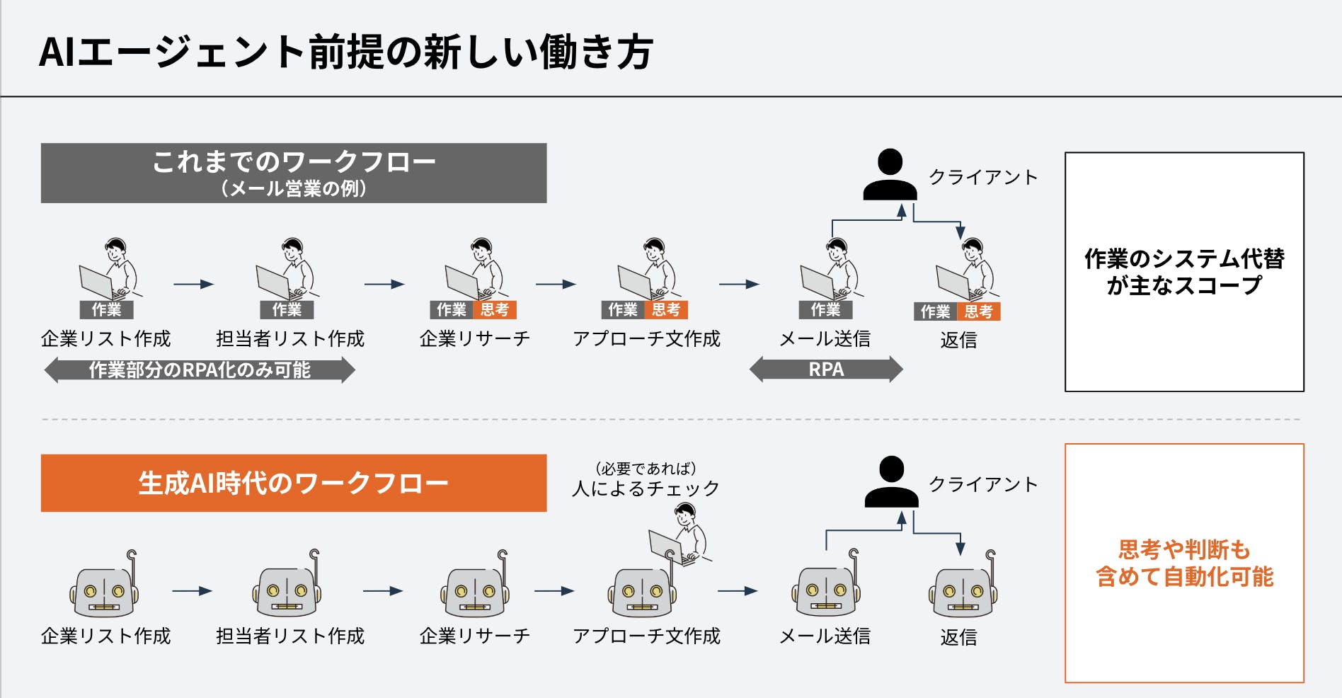 日本工作油 タッピングペースト C−101（一般金属用
