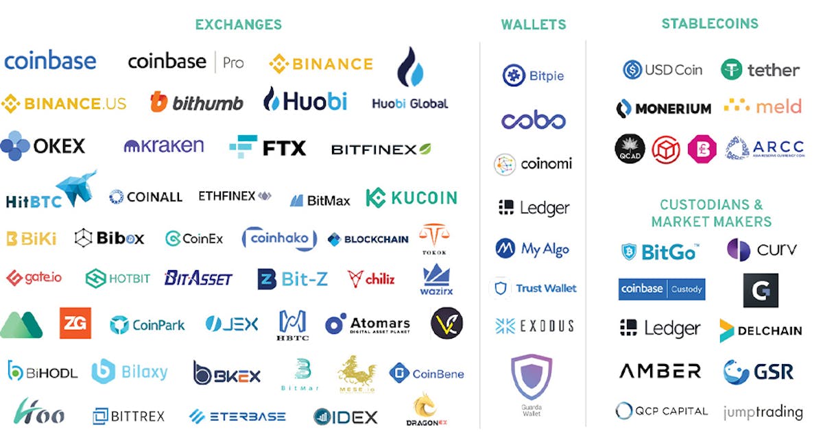Ecosystem Overview | Algorand