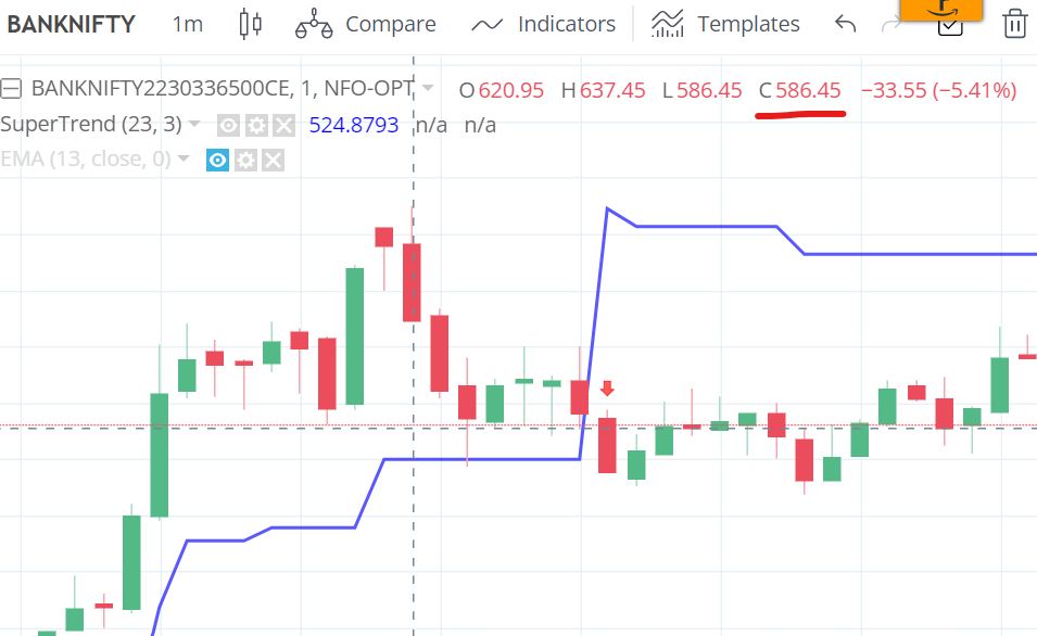 Generic Broker algotest candle image